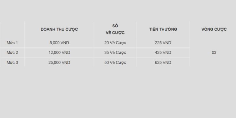 Thưởng hấp dẫn cho người chơi với trị giá lên tới 625Đ cùng W88 Thưởng hấp dẫn cho người chơi với trị giá lên tới 625Đ cùng W88